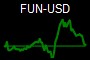 FUN-USD
